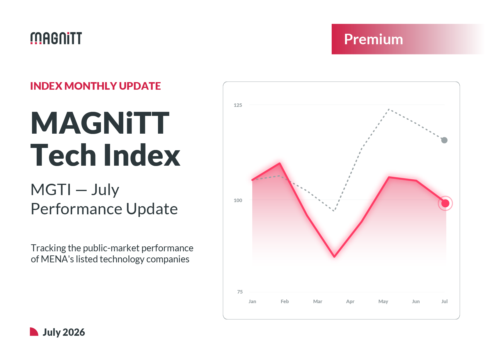 MAGNiTT Tech Index (MGTI) Monthly Update-Image
