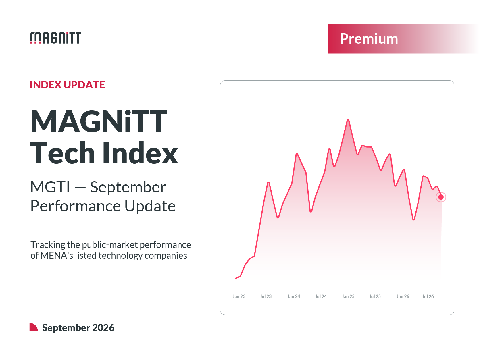 MAGNiTT Tech Index (MGTI) Update | Q3 2026-Image
