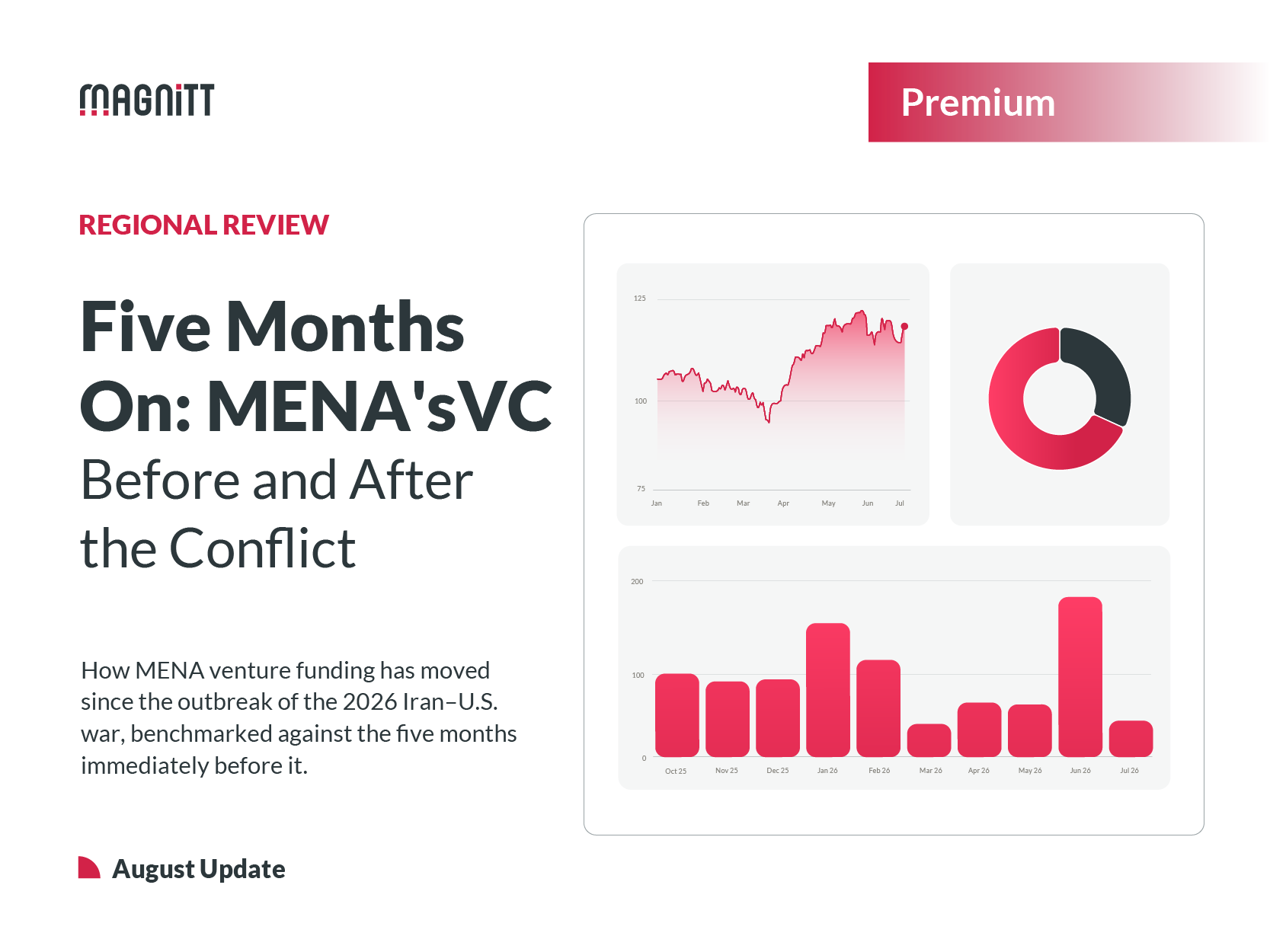 Five Months On: MENA's VC Before and After the Conflict-Image