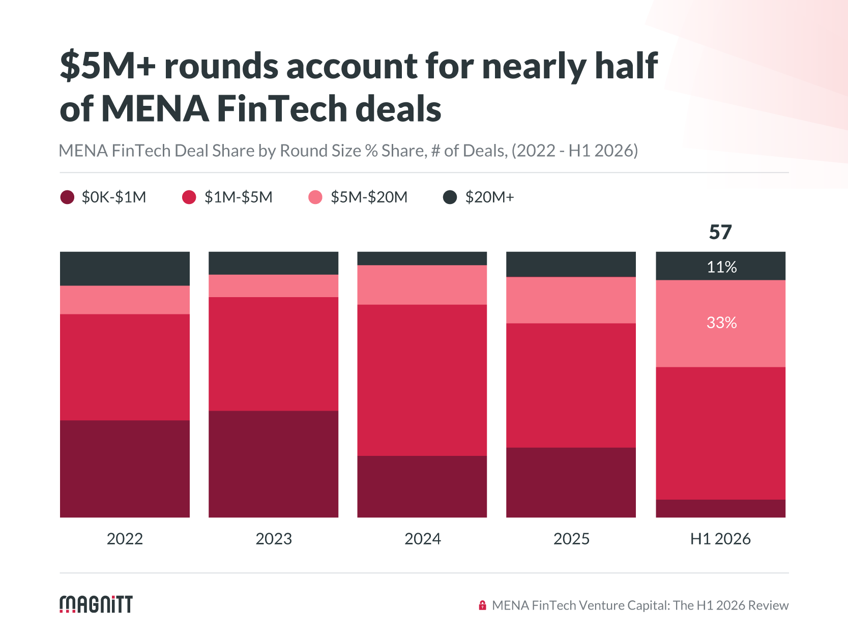 https://d2p9i44hnkrmkx.cloudfront.net/files/logo/1592026/0749586749871-FinTech_LP_chart.png