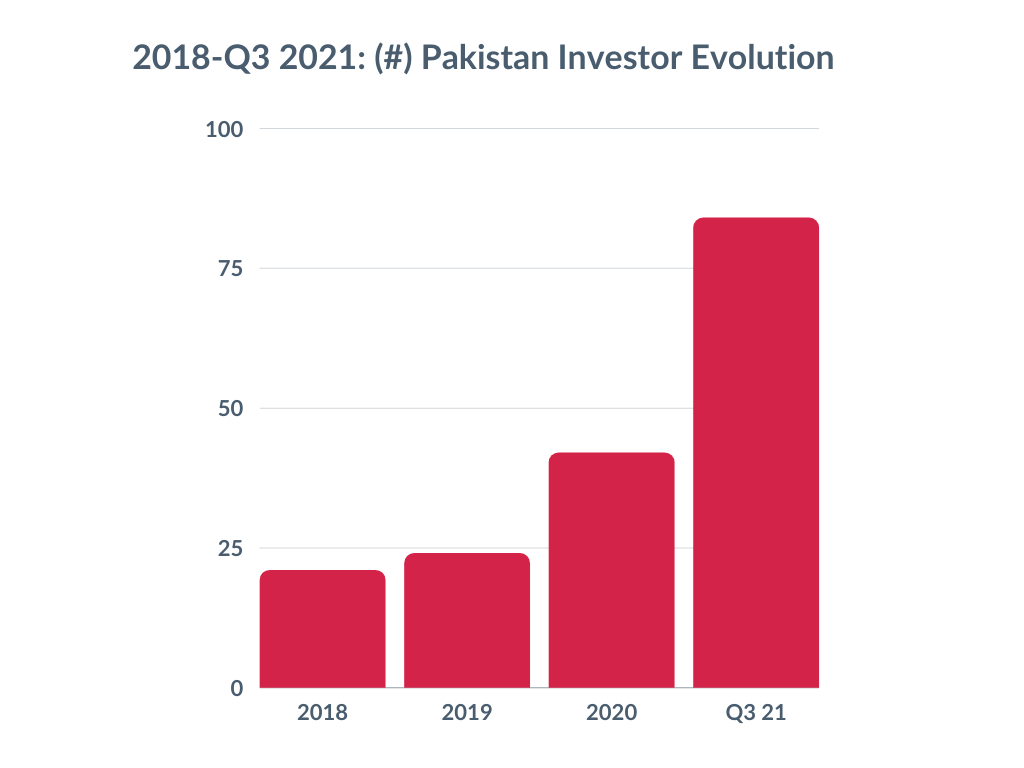 Groundwork: Digital Growth And Startup Success In Pakistan | MAGNiTT