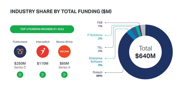 Nigeria: On Africa’s Tech Ecosystem of the Future | MAGNiTT