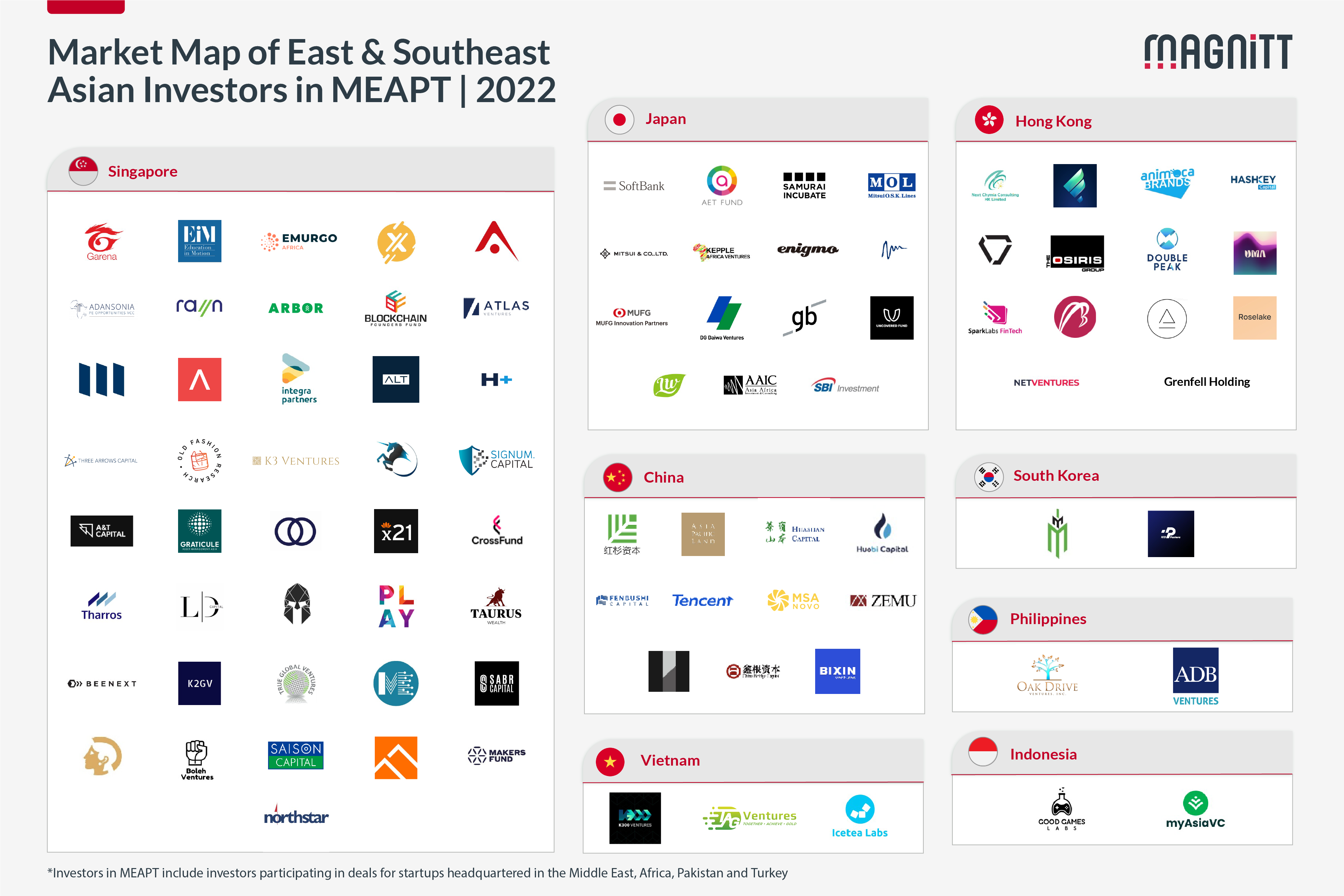 List of investors in South East Asia