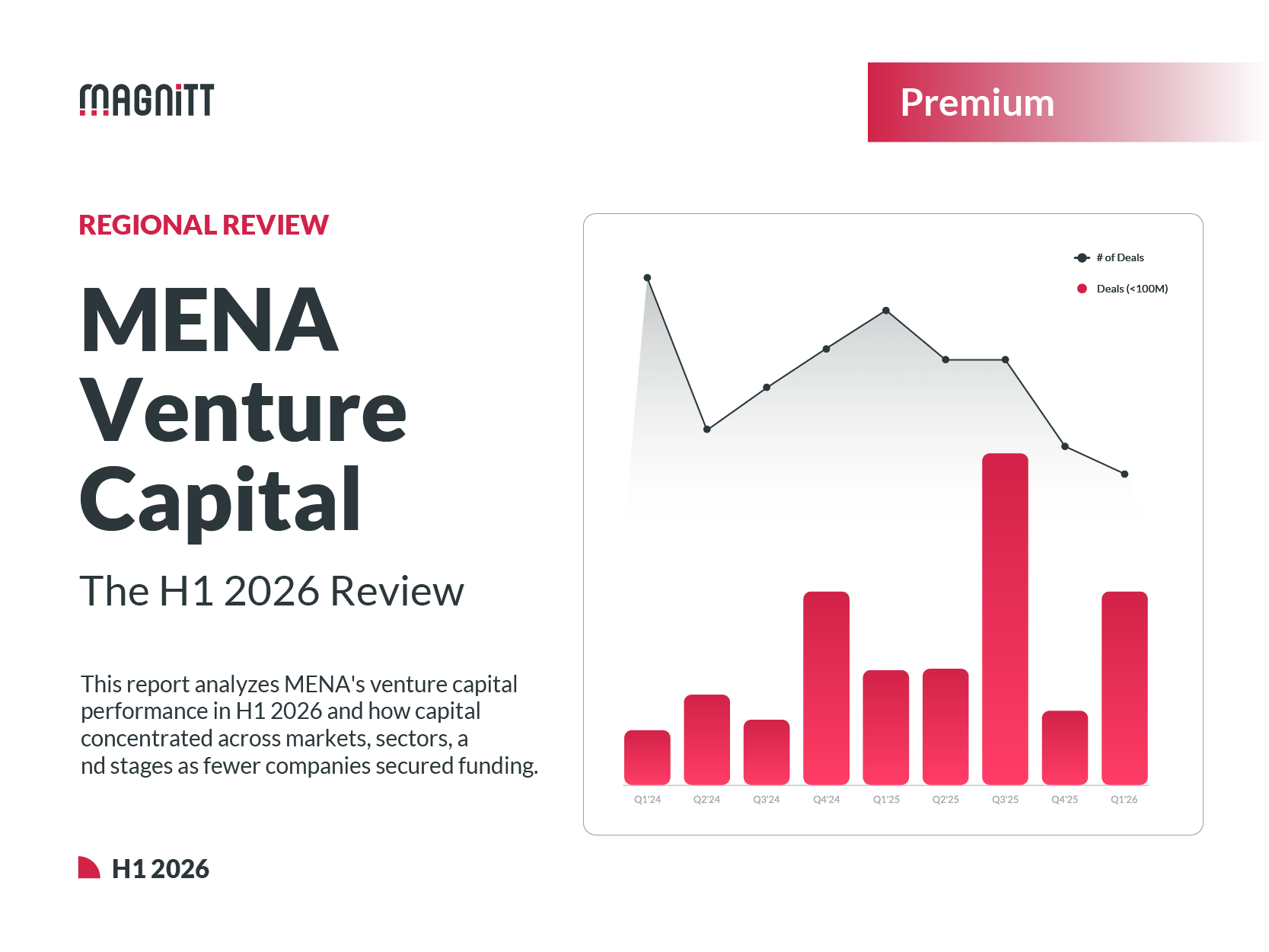 MENA Venture Capital: The H1 2026 Review-Image