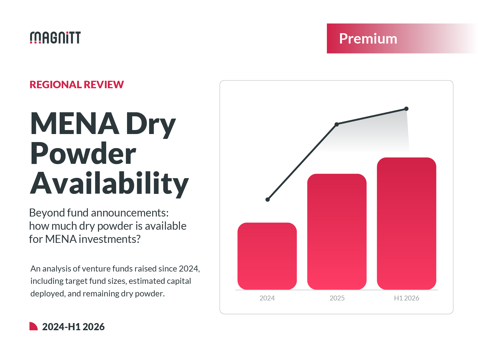 MENA Dry Powder Availability-Image