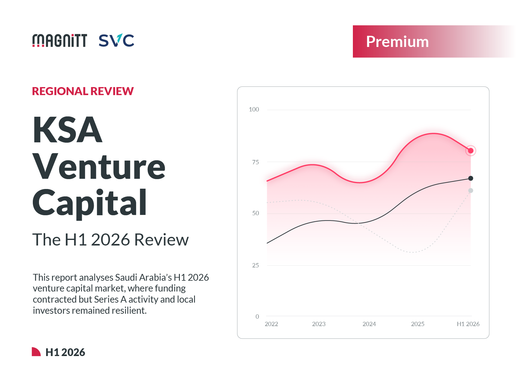 KSA Venture Capital: The H1 2026 Review-Image