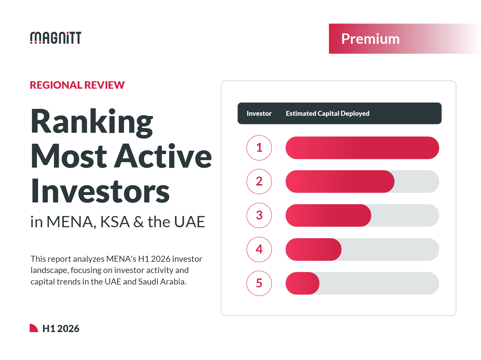 H1 2026: Ranking Most Active Investors in MENA, KSA & UAE -Image