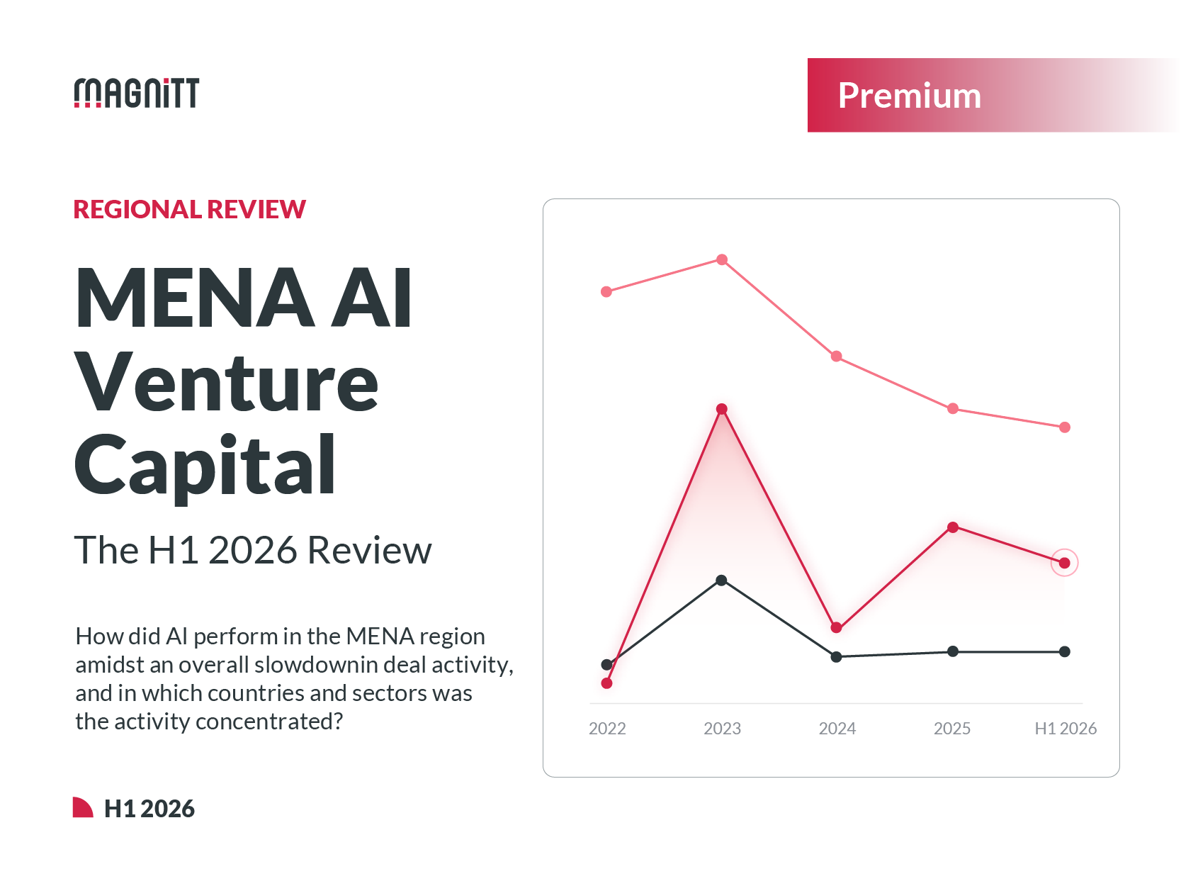 MENA AI Venture Capital: The H1 2026 Review-Image