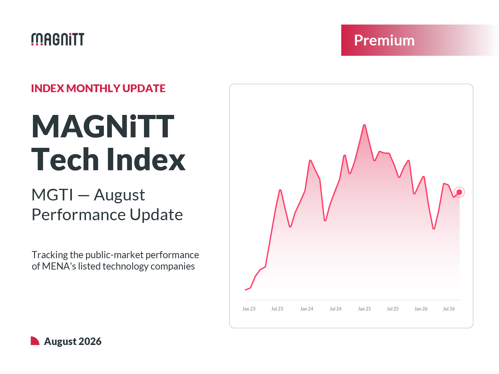 MAGNiTT Tech Index (MGTI) Monthly Update | August 2026-Image