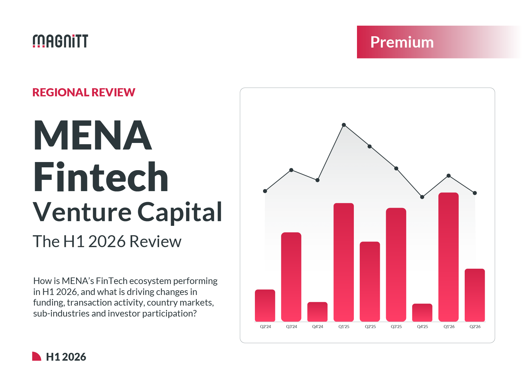 MENA FinTech Venture Capital: The H1 2026 Review-Image