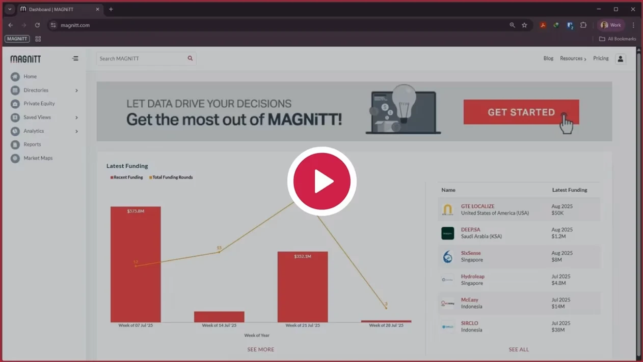See Advanced Analytics in Action