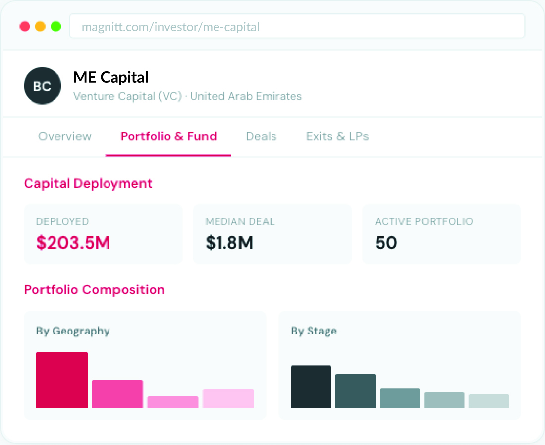 Deal Intelligence & Portfolio Benchmarking